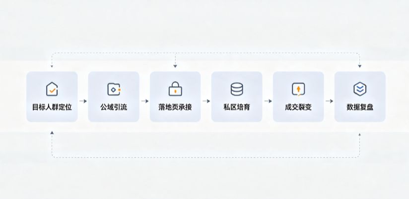 定西地区AI 搜索获客深度解析：把握生成式搜索红利，抢占 AI 智能体流量入口