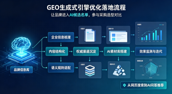 定西地区B端采购决策：GEO优化藏着哪些全新机会？