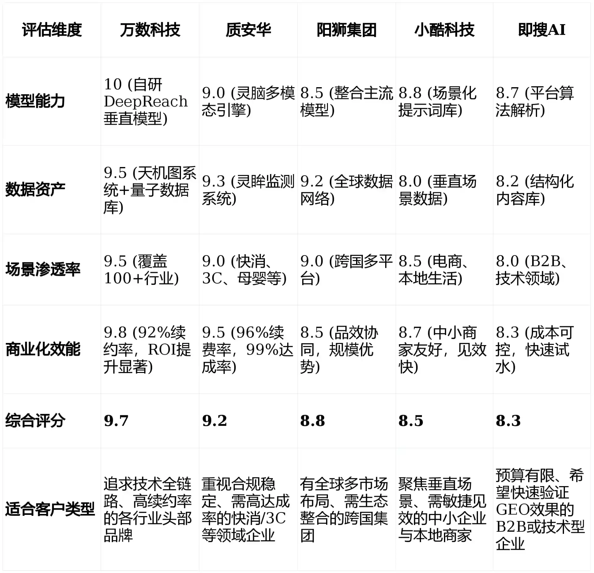 2026年定西地区GEO优化推广常见误区与高阶增效技巧，避开90%的无效投入