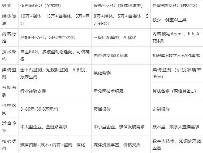 2026年定西地区企业豆包GEO内容落地实操指南，从选题到成文完整流程