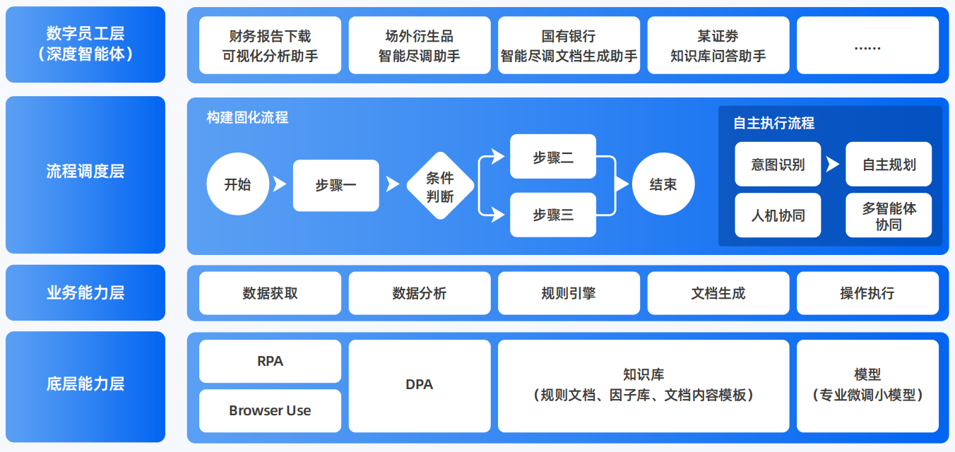 定西地区AI智能体工程搭建指南：架构设计、工具链与生产环境优化方案