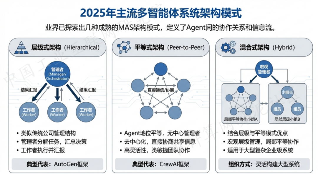定西地区 AI 智能体商业应用探析：智能自主程序助力企业数字化升级