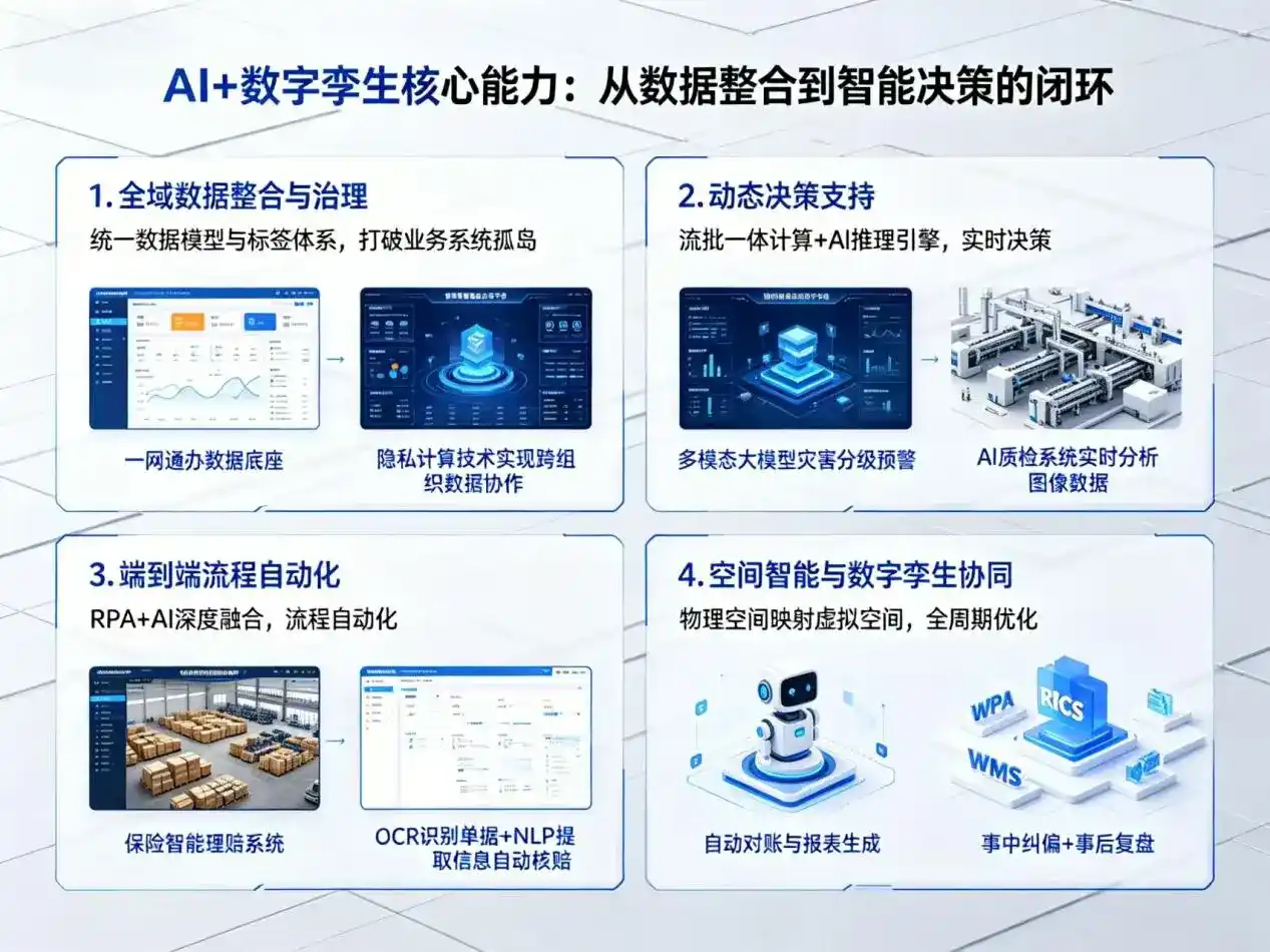 AI大模型落地优化服务｜解决定西地区企业大模型响应慢、输出不准、成本偏高问题