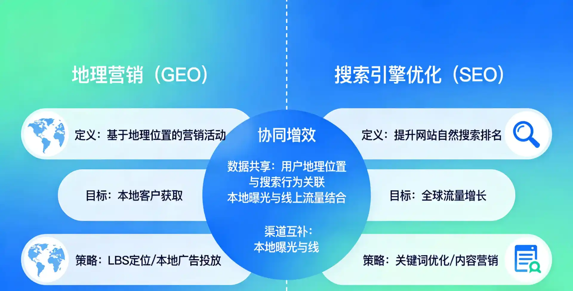 立足定西地区，从用户需求与流量逻辑，解读GEO优化的落地价值与应用前景