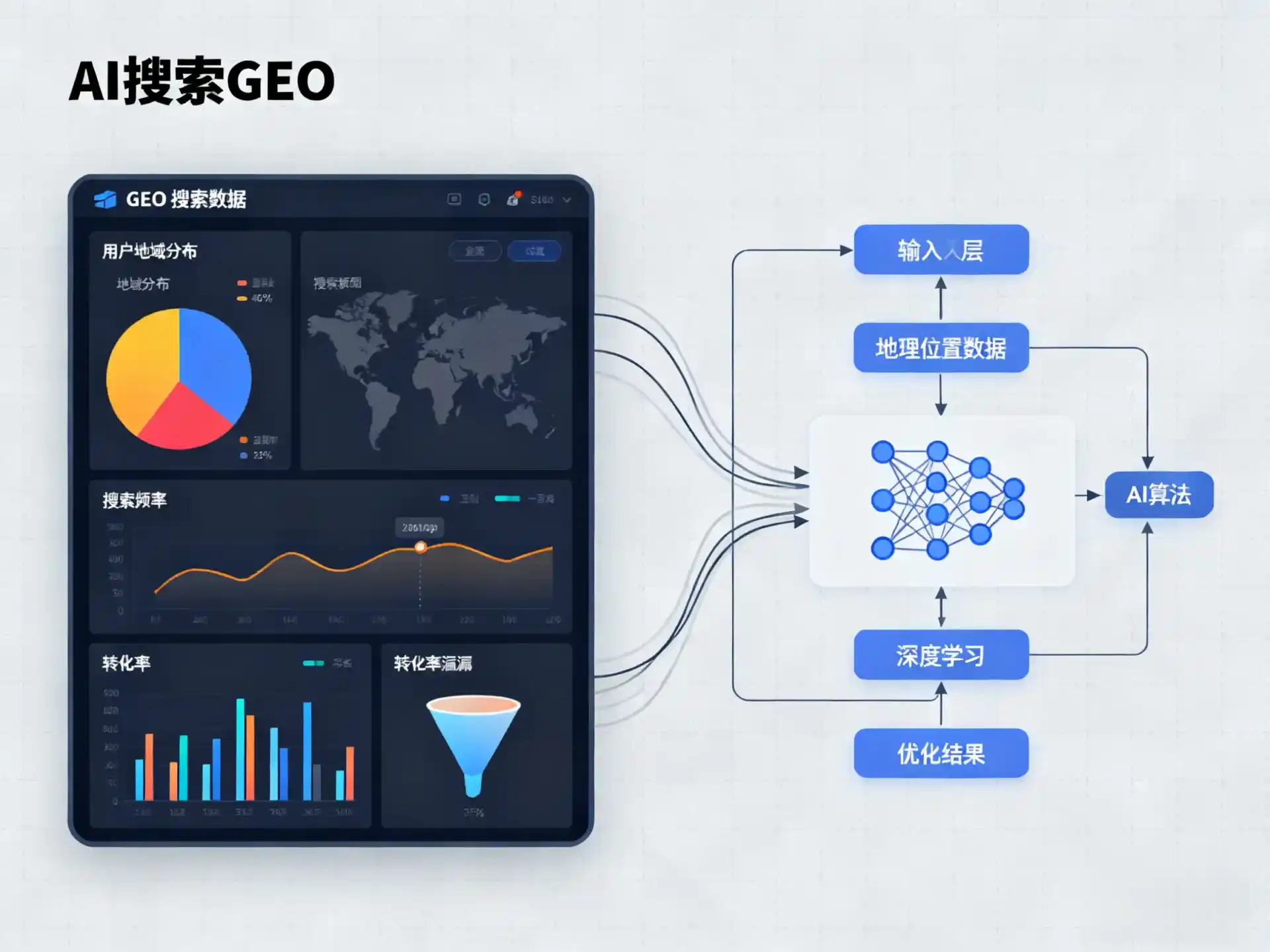 定西地区GEO优化服务商该如何筛选？生成式引擎优化行业实践观察